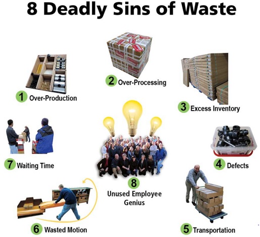 8 Deadly Sins of Waste